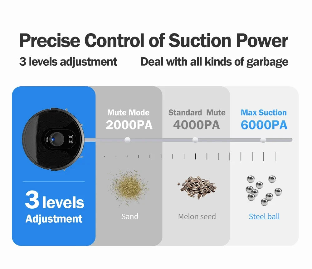 ABIR X6 Robot Vacuum Cleaner, Visual Navigation,APP Virtual Barrier,6000PA Suction,Smart Home Mop,Floor Carpet Washing Appliance