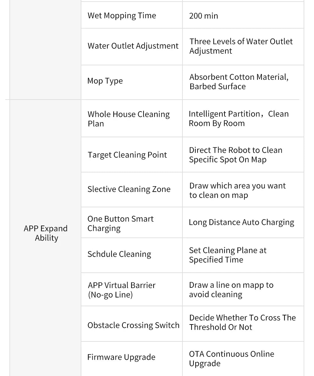 ABIR X6 Robot Vacuum Cleaner, Visual Navigation,APP Virtual Barrier,6000PA Suction,Smart Home Mop,Floor Carpet Washing Appliance